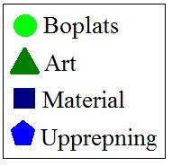 Figur 27: Upprepning av sten-/metallskärspår på boplatserna och bland arterna. 2.1.