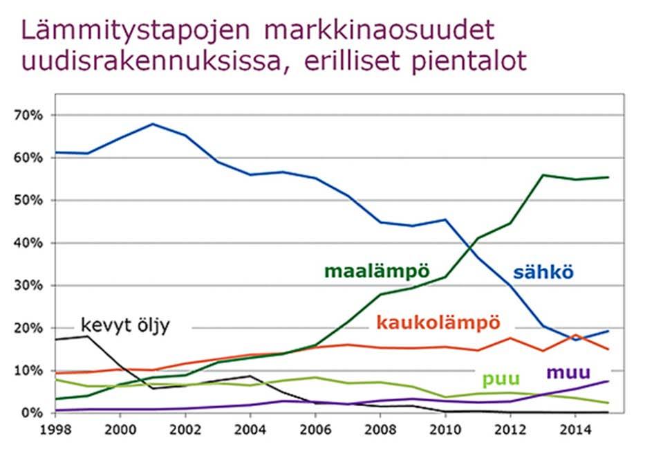 som väljs för en ny byggnad eller en byggnad som ska renoveras inte är ett decentraliserat energiförsörjningssystem baserat på energi från förnybara energikällor, ett system baserat på kraftvärme,