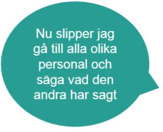 kontaktperson - som håller i SIP-en Enkelt att