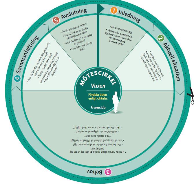 SIP vad var bra? Information om vad en SIP är Alla var där för att hjälpa mig!