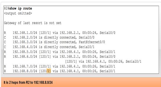 Dynamiska routingprotokoll - Metric Metric i routing-tabeller RIP hop count IGRP & EIGRP