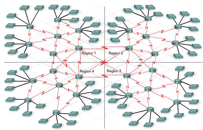 Dynamiska routingprotokoll - Syfte Syfte med dynamiska protokoll är: Upptäcka avlägsna nätverk Tillhandahålla aktualiserade routing-information