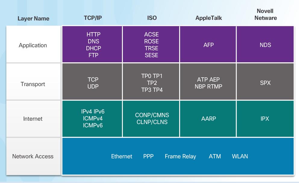 TCP/IP protokollstak Alla enheter på internet använder