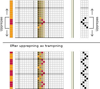 Gör så här för att upprepa både solvning och trampning Välj menyalternativet "Omvandla" > "Upprepa" > "Både solvning och trampning"
