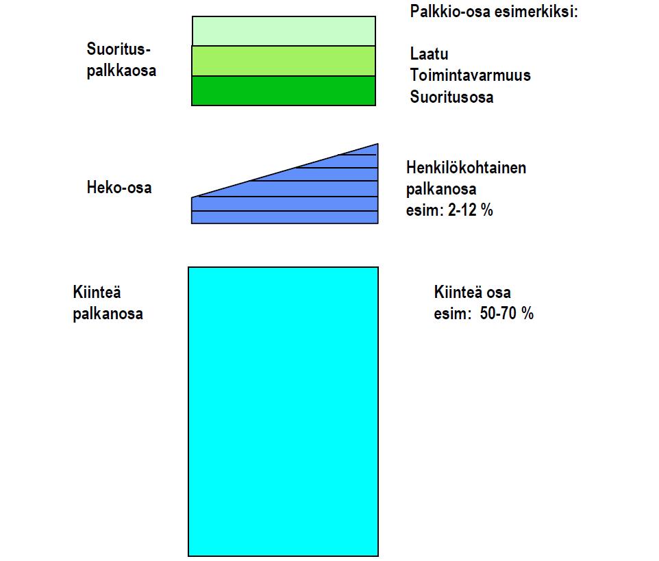 Bilaga 6, Utvecklandet av lönesystemen inom borst- och penselbranscherna Exempel 2 Personens lönestruktur, delackord och premielön Premieandel, t.