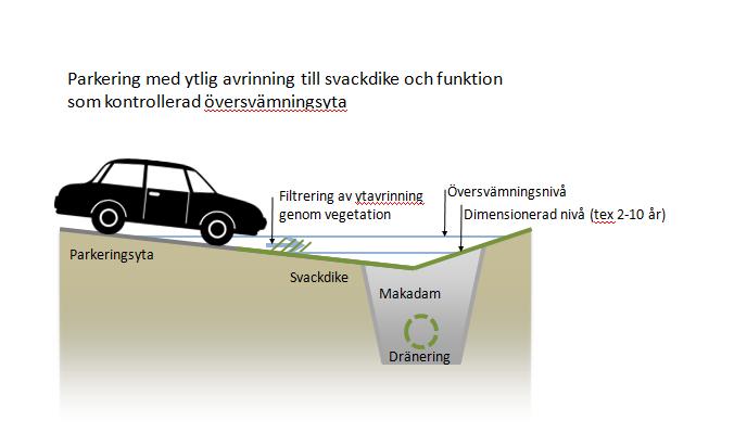 Olika sorters byggnadsmaterial, trafik med mera orsakar föroreningar som lätt spolas bort med