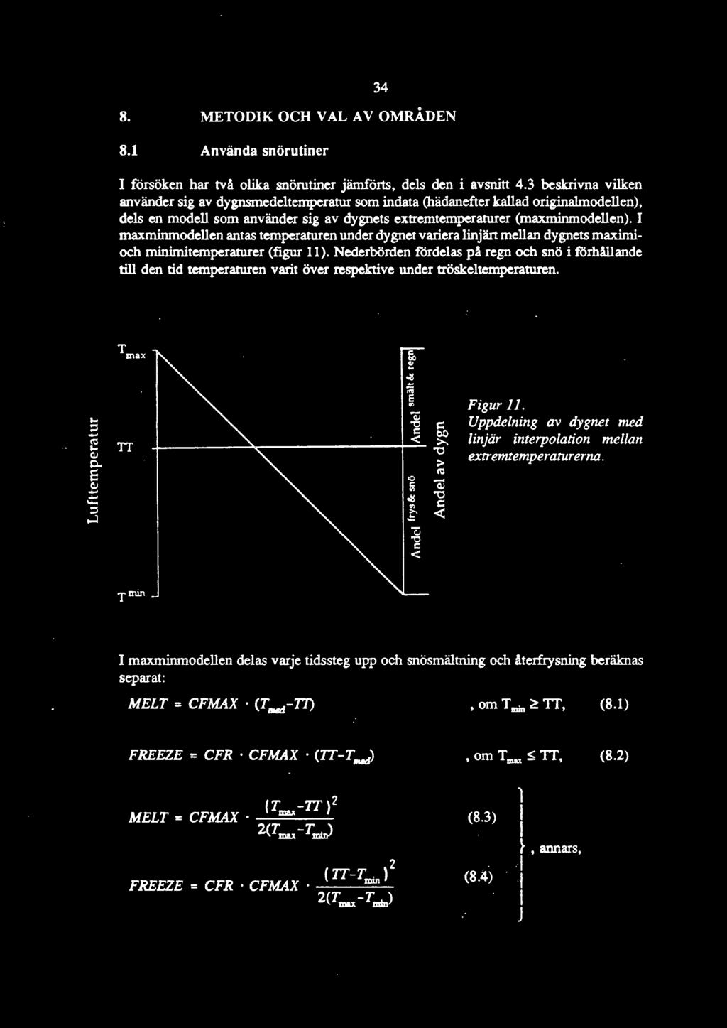 I maxmirunodellen antas temperaturen under dygnet variera linjärt mellan dygnets maximioch minimitemperaturer (figur 11 ).