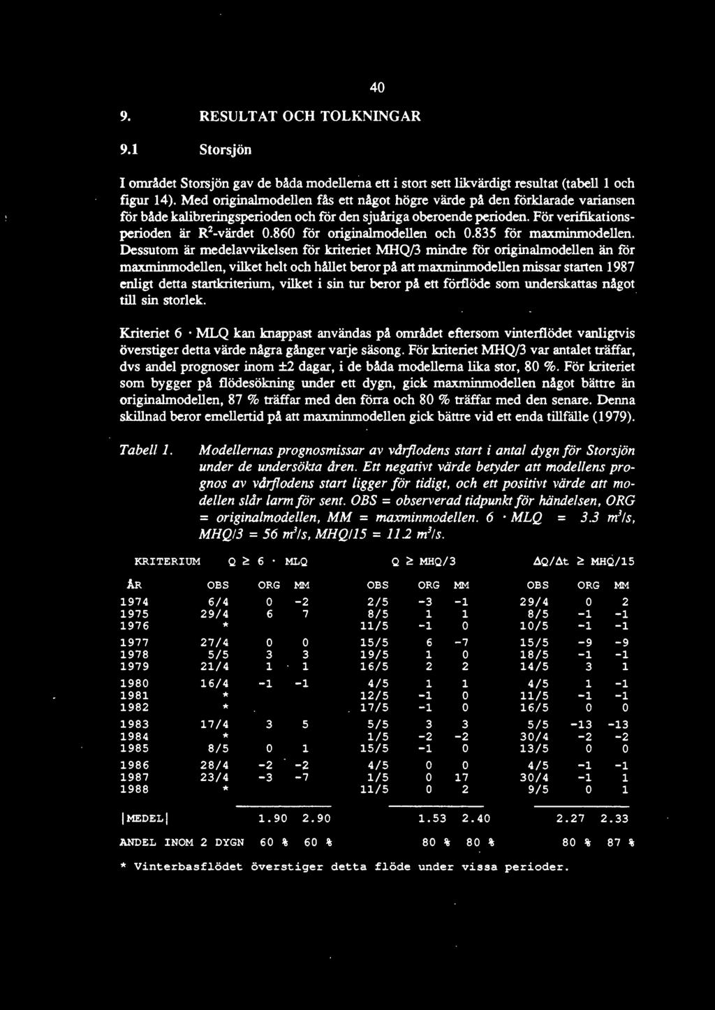 860 för originalmodellen och 0.835 för maxminmodellen.