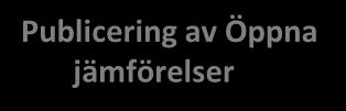 vill säga uppföljning och analys samt åtgärder.