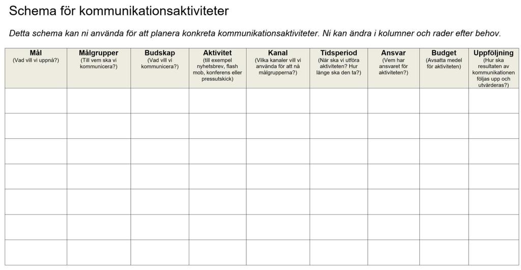 Kommunikationsplan og status/lägesrapport Kommunikationsplan Særligt i begyndelsen Fælles fodslag Status-/lägesrapport Hvordan