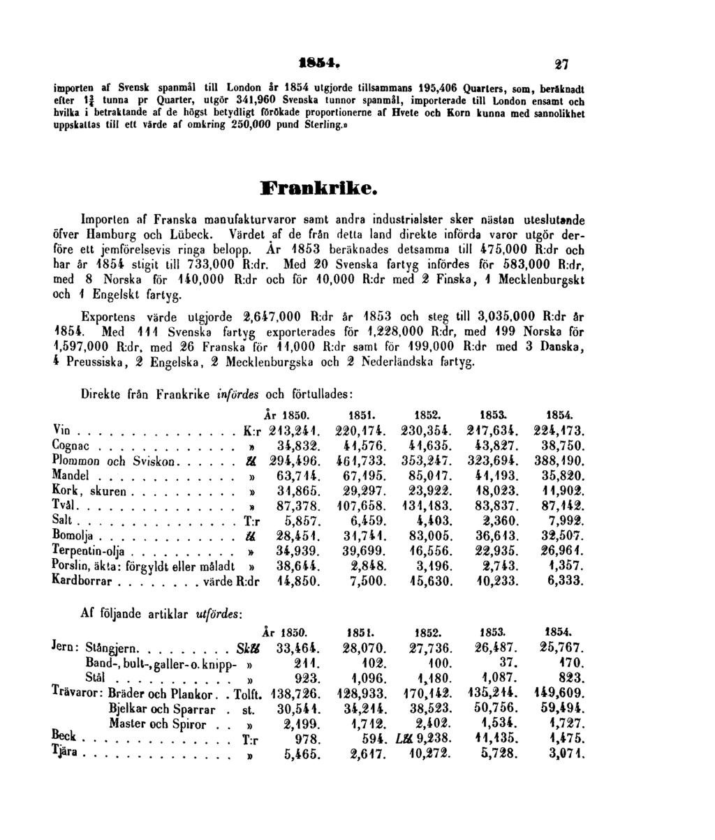 1854. importen af Svensk spanmål till London år 1834 utgjorde tillsammans 195,406 Quarters, som, bersknadt efter If tunna pr Quarter, utgör 341,960 Svenska tunnor spanmål, importerade till London