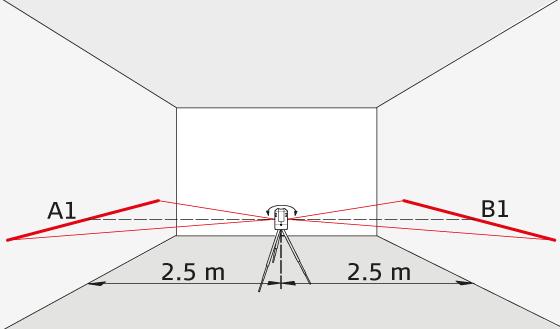 No g g ra n n h e ts k o n tro l Noggrannhetskontroll Kontrollera regelbundet noggrannheten på lasermätaren och speciellt innan du ska utföra viktiga mätningar.