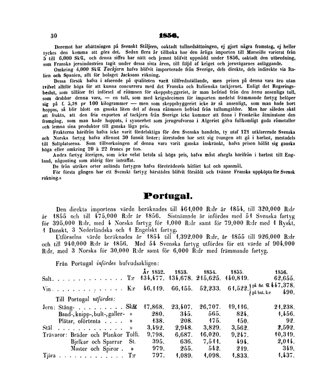 30 1856. Deremot har afsättningen på Svenskt Slåljern, oaktadt tullnedsättningen, ej gjort några framsteg, ej heller tyckes den komma att göra det.