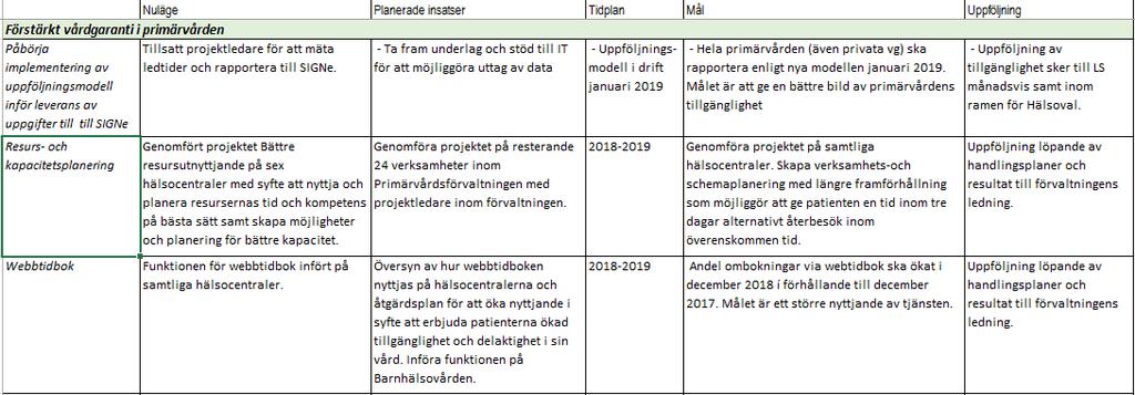 Handlingsplan