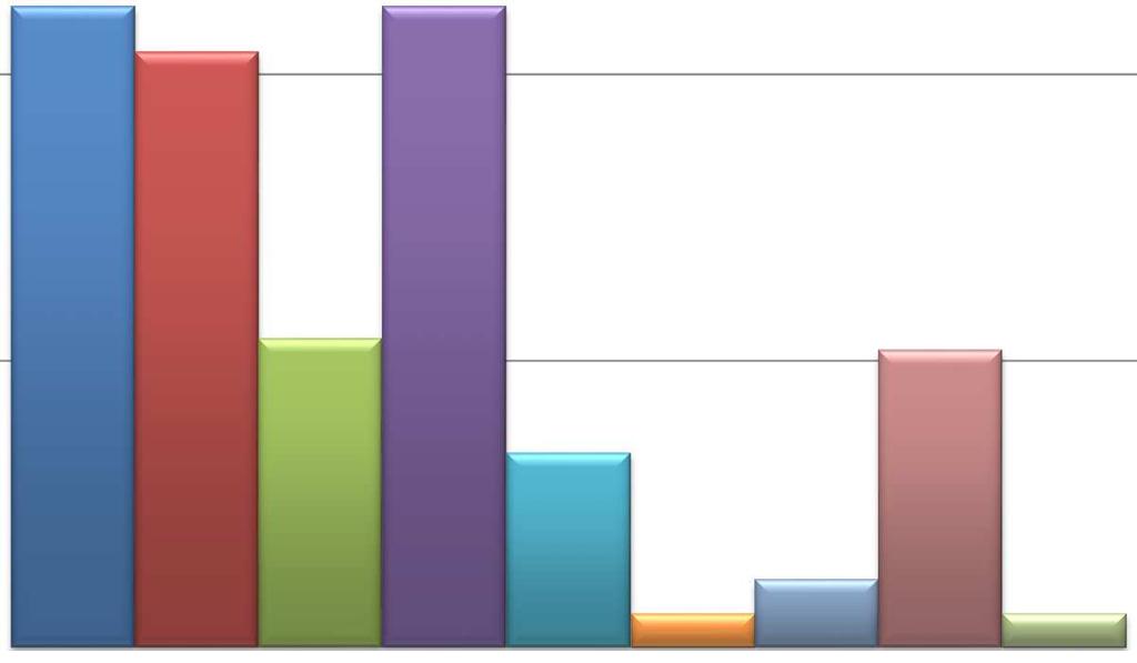 15 Vad av följande kan du få tag på inom 24 timmar (från och med nu)?