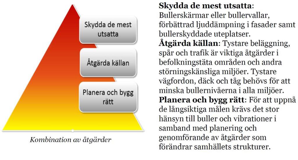 3 Bedömningsgrunder 3.1 Riktvärden Riktvärden ges av Trafikverkets riktlinje TDOK 2014:1021 Buller och vibrationer från trafik på väg och järnväg, se källförteckning (1).