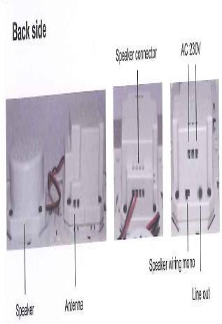 Baksida Högtalare anslutningar AC 230V Högtalare Antenn