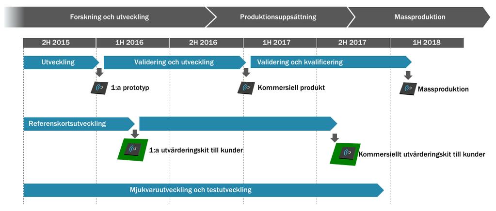 När de kommersiella produkterna mottogs gjordes en första kontroll av funktionalitet och prestanda för att säkerställa att de levde upp till förväntningarna, innan de skickades till kunder för deras