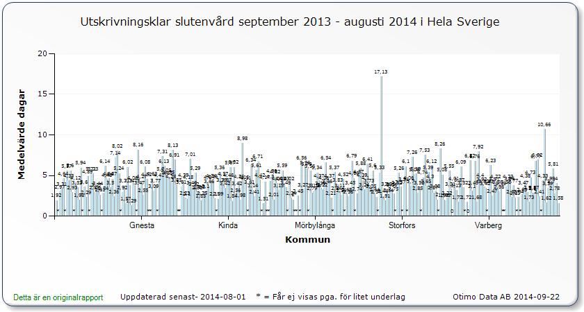 Lokala förutsättningar till effektiva vårdkedjor är väldigt olika S