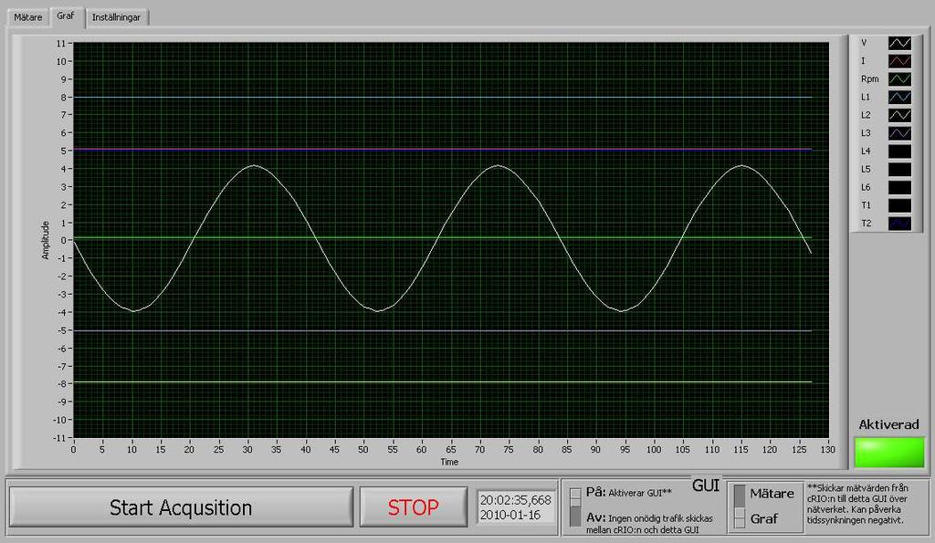 Figur 6.4 Grafiskt användargränssnitt under fliken Graf. 6.2. TEST AV SYSTEMET För att testa systemet har en experimentplatta använts för att generera signaler till insignalsmodulen NI 9205.