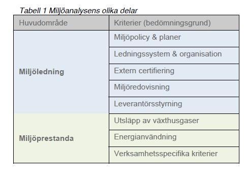 Analys mänskliga rättigheter Analysen syftar till att utvärdera företagets beredskap att hantera verksamhetsrisker med koppling till mänskliga rättigheter, och är uppdelad i tre huvudområden;