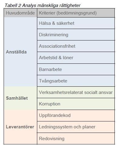 kriteriet omfattar aspekter såsom konsultationer vid väsentliga verksamhetsförändringar, kunskapsöverföring med mera.