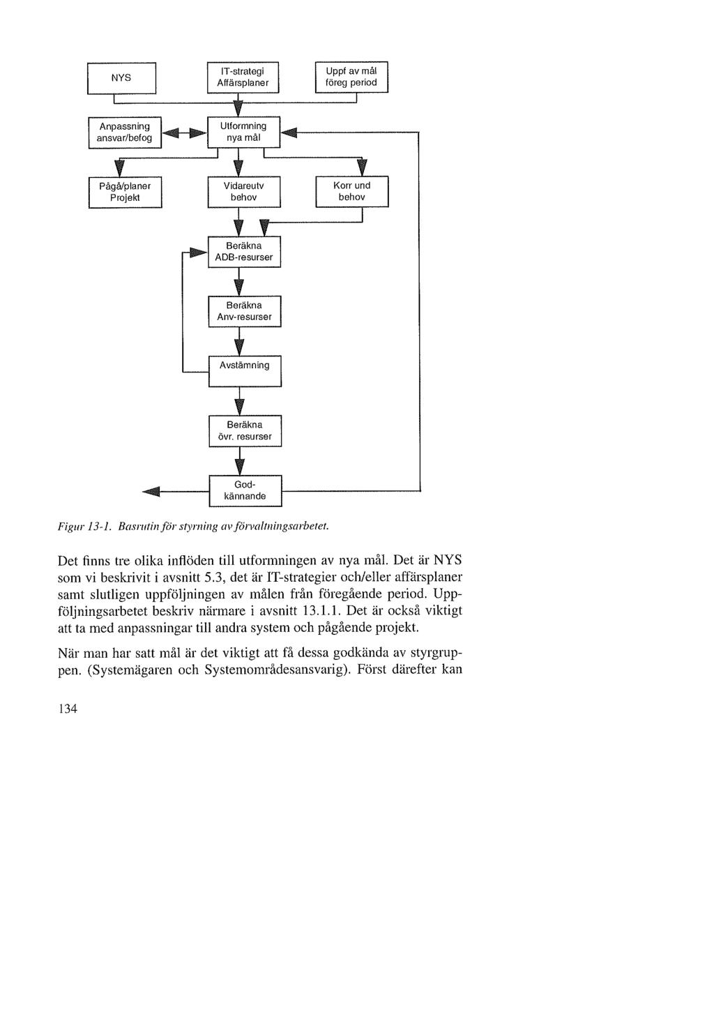 NYS IT-strategi Affärsplaner Uppf av mål föreg period Anpassning ansvar/befog Pågå/planer Projekt Godkännande Figur 13-1. Basruth1 för styrning av förvalt11i11gsarbetet.