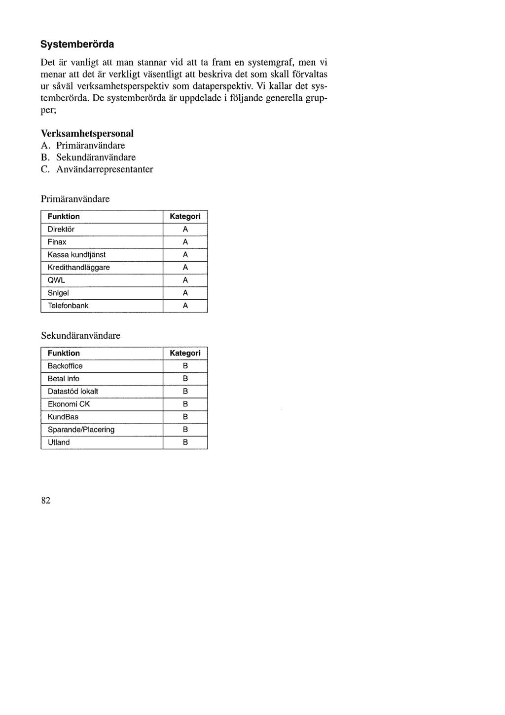 Systemberörda Det är vanligt att man stannar vid att ta fram en systemgraf, men vi menar att det är verkligt väsentligt att beskriva det som skall förvaltas ur såväl verksamhetsperspektiv som