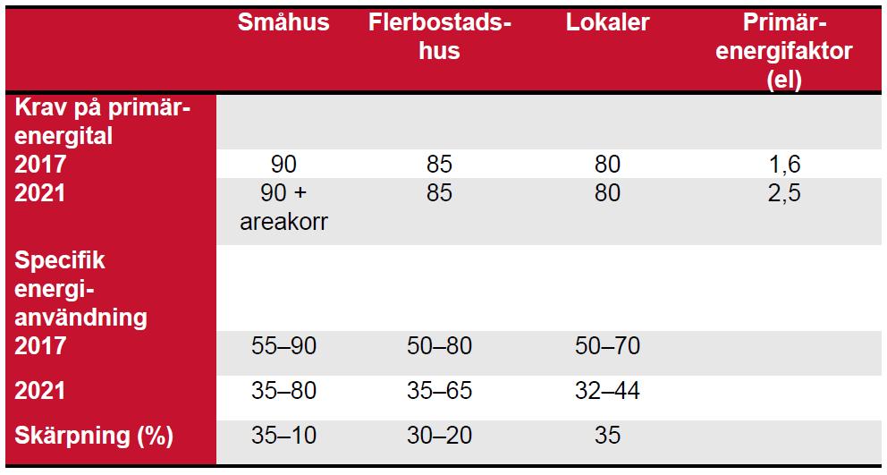 Primärenergitalet översatt
