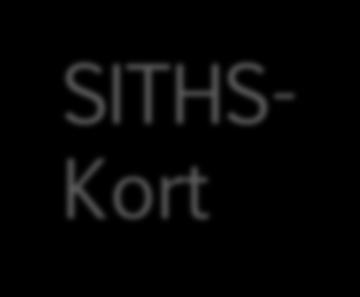 Nyheter från registret SITHS- Kort