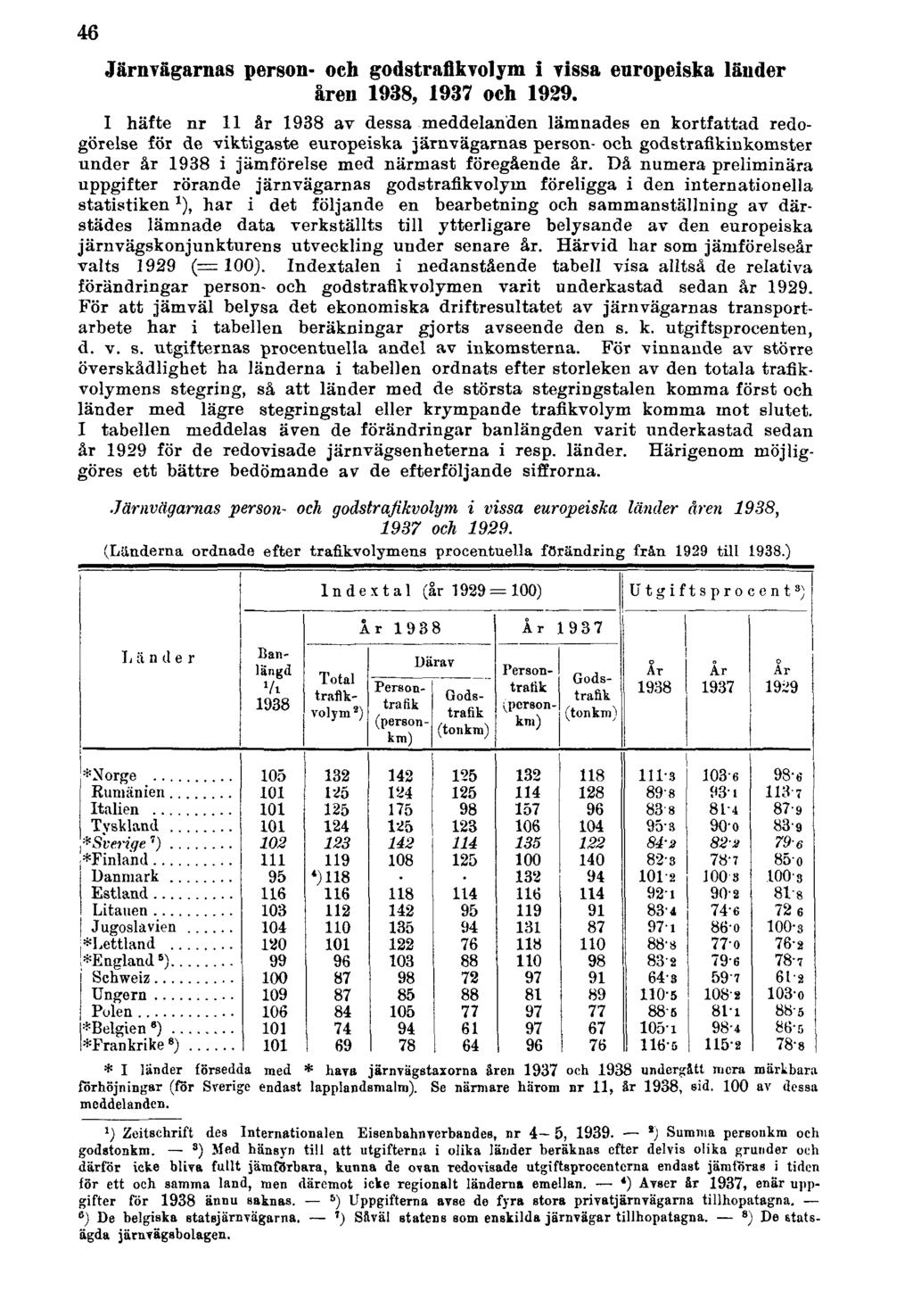 46 Järnvägarnas person- och godstrafikvolym i vissa europeiska länder åren 1938, 1937 och 1929.