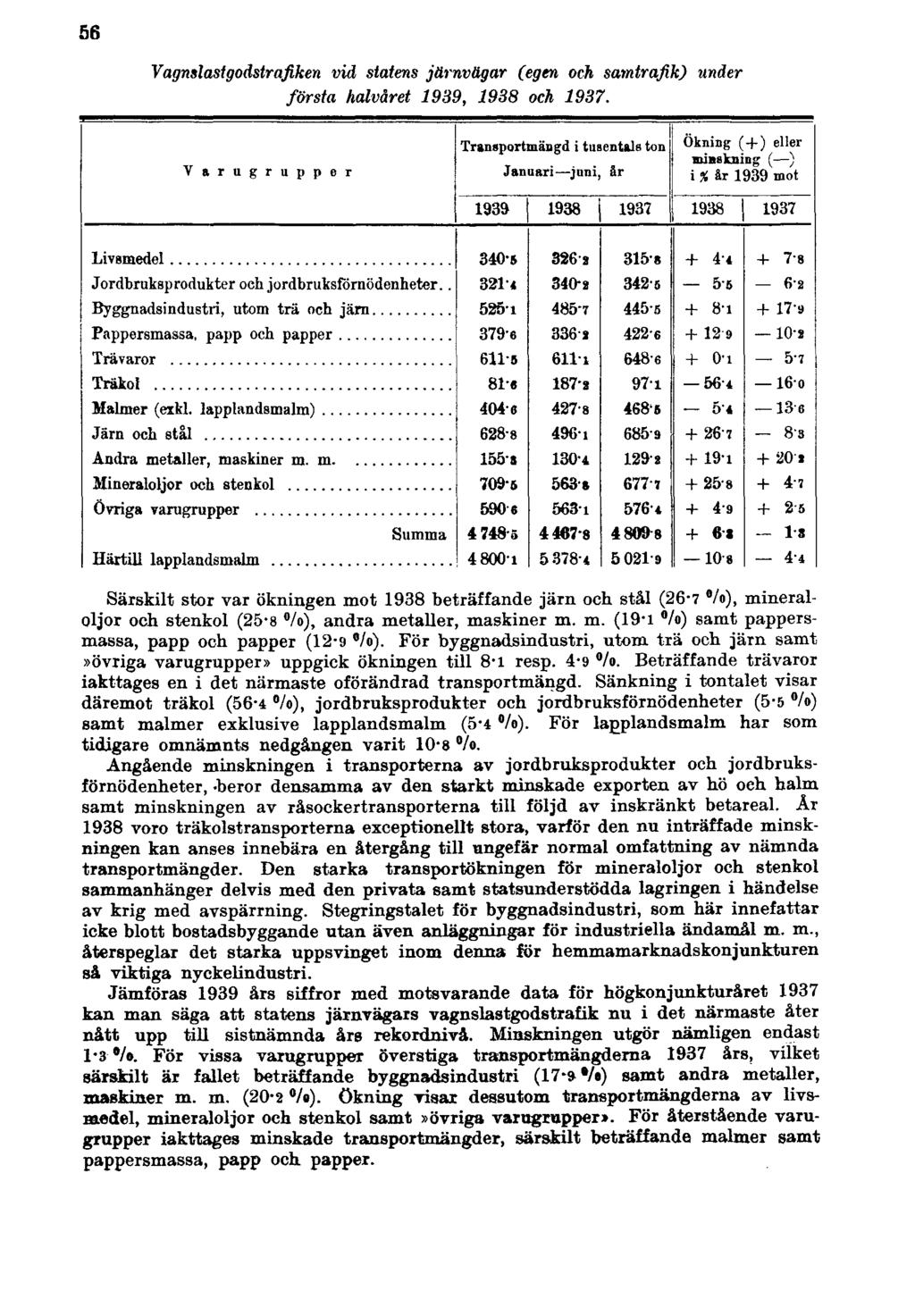 56 Vagnslastgodstrafiken vid statens järnvägar (egen och samtrafik) under första halvåret 1939, 1938 och 1937.