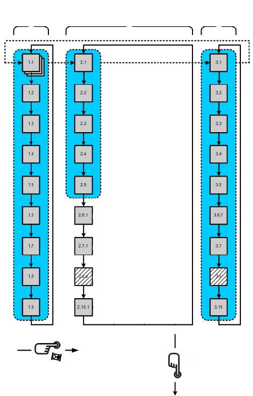 INT (integral) BIL (Billing) INF (Information) Huvudmeny Loggermeny Momentanmeny Flödessymbol (ingen pil) Menystruktur Flödet är framåt (korrekt riktning)