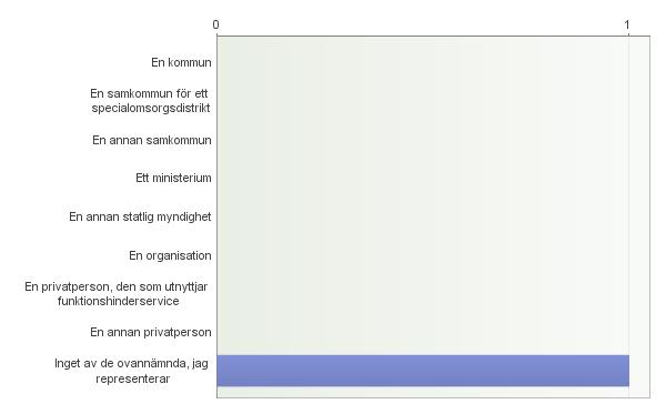 Lag om särskild med anledning av funktionshinder 1. 1. Bakgrundsinformation om svararen Förnamn Efternamn E-post Carola Linden carola.linden@jakobstad.