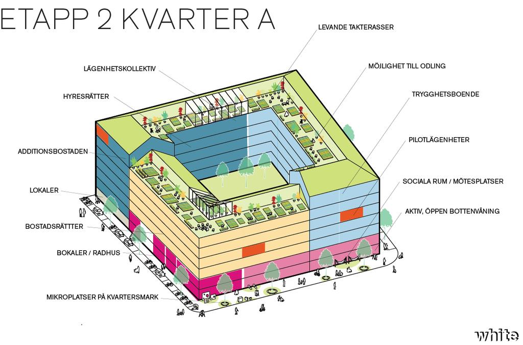 Mål och visioner Arkitektföretagets målsättning var: att utveckla en arbetsmodell som bygger på dialog och delaktighet med kommunen, medborgare, internt inom arkitektföretaget och tillsammans med