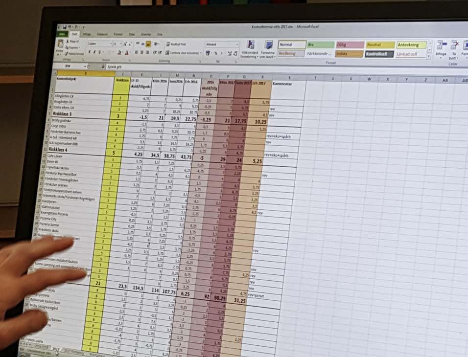 65 Verksamhetsstöd och kommunikation Verksamhetschef: Berit Westergren Ansvarsområden Administrativ enhet Personalenhet Ekonomienhet It-enhet Kvalitetsarbete MAS (medicinskt ansvarig sjuksköterska)