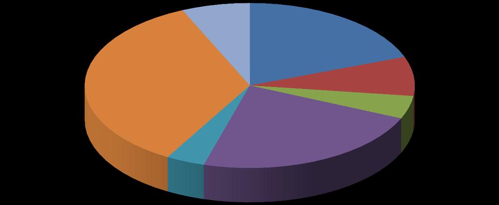Översikt av tittandet på MMS loggkanaler - data Small 35% Tittartidsandel (%) Övriga* 7% svt1 19,4 svt2 7,7 TV3 4,5 TV4 23,0 Kanal5 3,8 Small 35,1 Övriga* 6,7 svt1 19% svt2 8% TV3 4% Kanal5