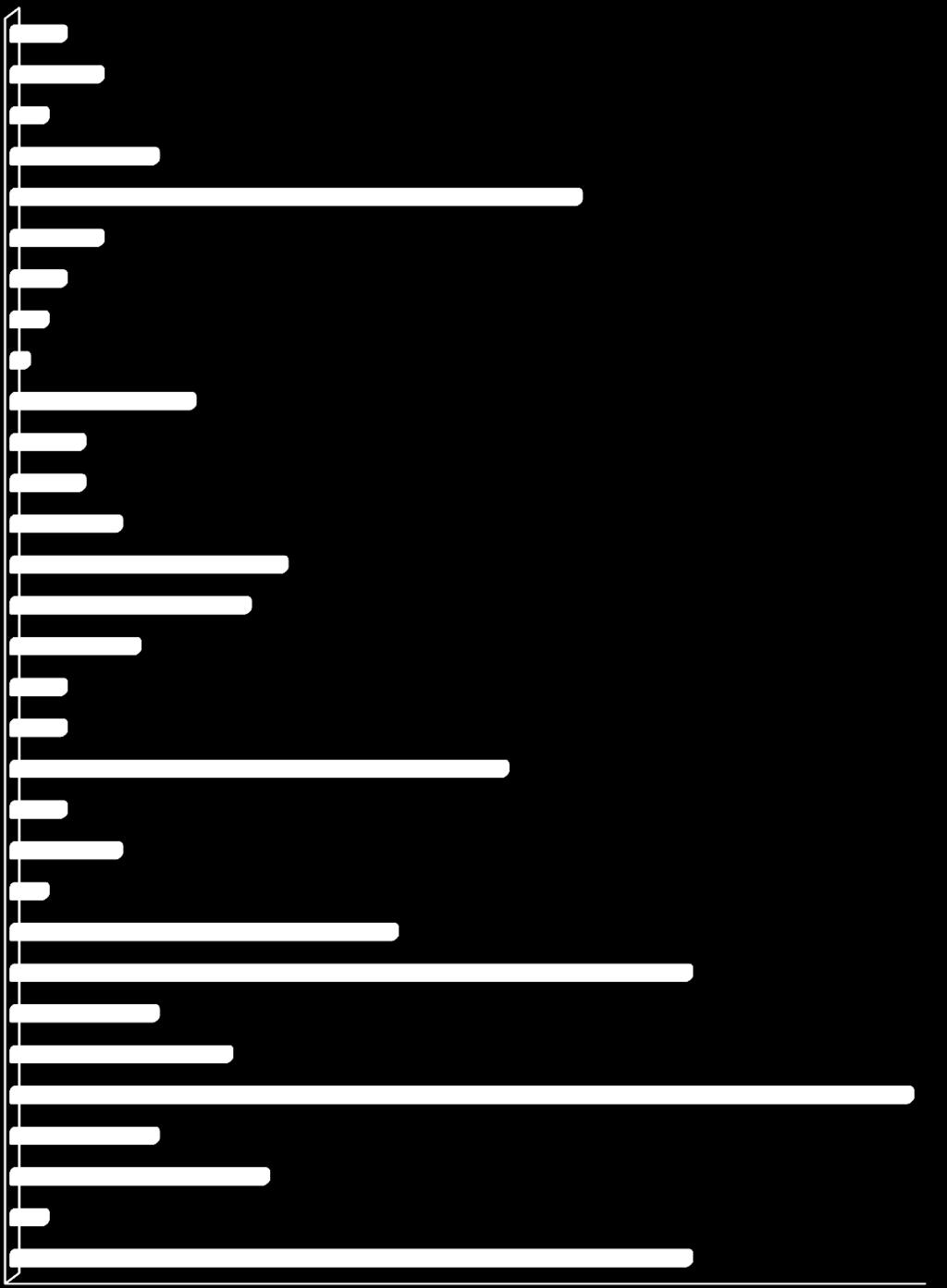 TV4 Komedi 0,1 TV4 Guld 1,0 TNT 0,4 National Geographic 0,4 TLC 0,6 TV10 1,5 Kunskapskanal (100118-) 1,3 svt24 (24h -100117) 0,7 TV4 Film 0,3 Comedy Central 0,3 svtb (svtb/kuns -100117) 2,7