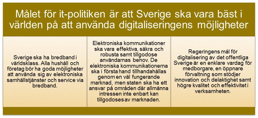 4 Digitaliseringspolitik 4.