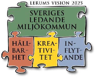 Sektor lärandes vision - God kunskap i en trygg miljö Sektor lärandes verksamhetsidé Hela vår organisation