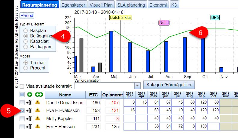 På längre sikt planeras arbetstid per kompetens och förankras hos den som är tjänsteproduktionsansvarig. 4. Ser till att medarbetarnas definierade uppgifter uppfyller kraven enligt följande: a.