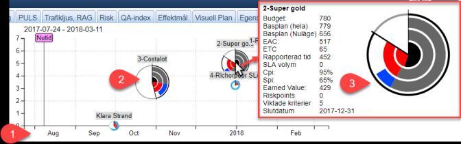 2. Har budget och mandat för att fatta beslut. 3.