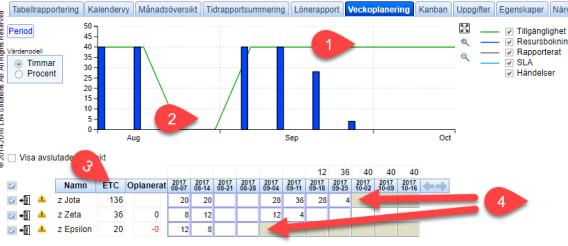Egna Planeringsdialogen 1. Arbetstid varje normal vecka är i exemplet 40 timmar. 2. Under 2 veckor är semester bokad. 3.