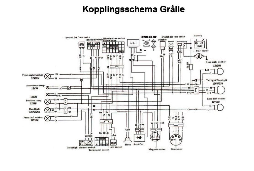 El-schema Identifiering Chassinummer återfinns på