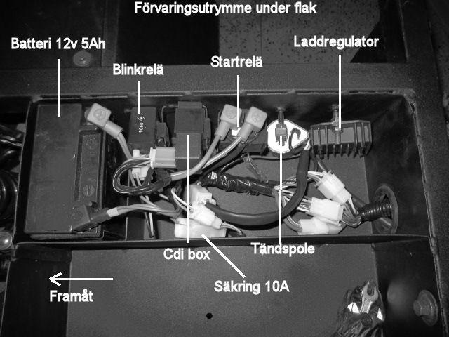 Komponentplacering Manöversystem/Instrument Tändningslås Tändningslåset har två lägen 1 Av och 2 På.