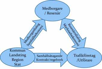 Analys av möjlig lösning Sida 6 av 25 Uppdraget Nuvarande avtalskonstruktion rörande spårvägen i Göteborg etablerades i samband med bildandet av Västtrafik 1999 och med direkttilldelat kontrakt