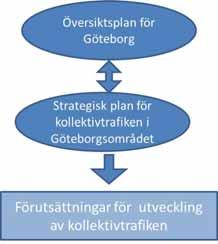 Analys av möjlig lösning Sida 15 av 25 Samverkan kring övergripande planering av kollektivtrafiken En integrerad kollektivtrafik, där ansvaret för spårvagnstrafik och övrig trafik är uppdelat,