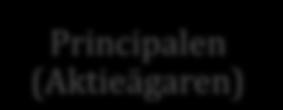 s.38) menar att anledningen till att mindre bolag har en tendens att vara lite skeptiska till utvecklandet av internt kontrollsystem är att man just upplever dessa aktuella kostnader höga.