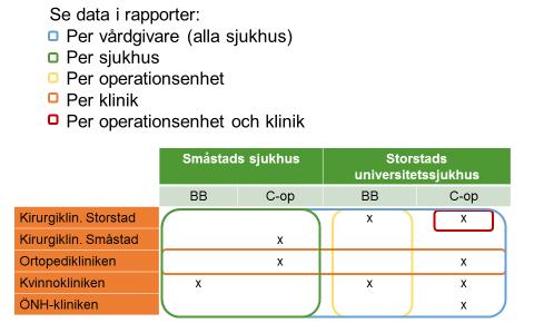 Se data i rapporter