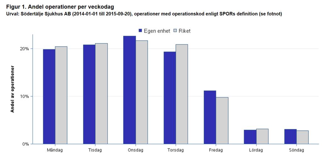 OP per